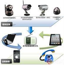 家庭视频系统,打造温馨智能生活新篇章