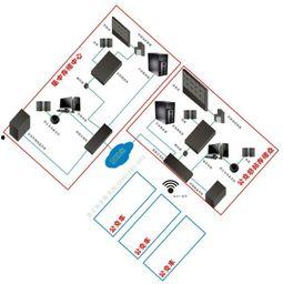 音视频监控系统,守护安全，守护家园的智能守护者