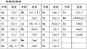 元音字母发音视频,跟随视频学习之旅